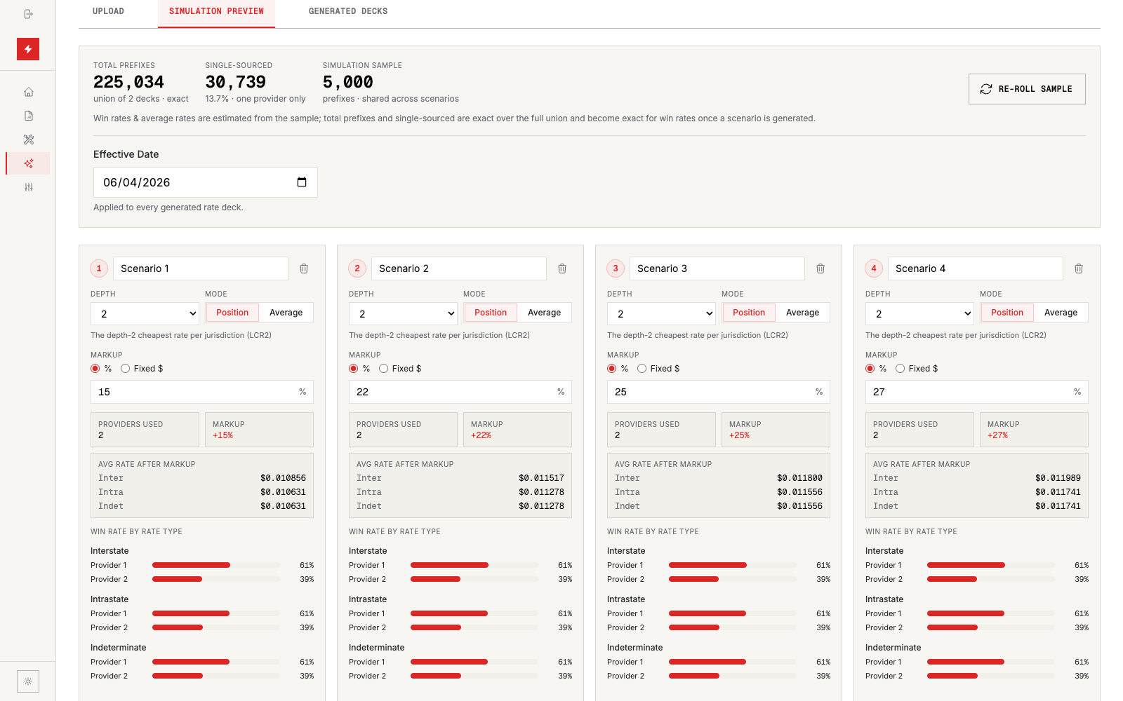 Rate Composition Studio simulating sell decks from multiple carrier feeds — LCR depth, markup, and win rate by jurisdiction
